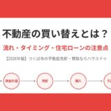 不動産の買い替えとは｜流れ・タイミング・住宅ローンの注意点｜ハウスドゥ つくば研究学園都市