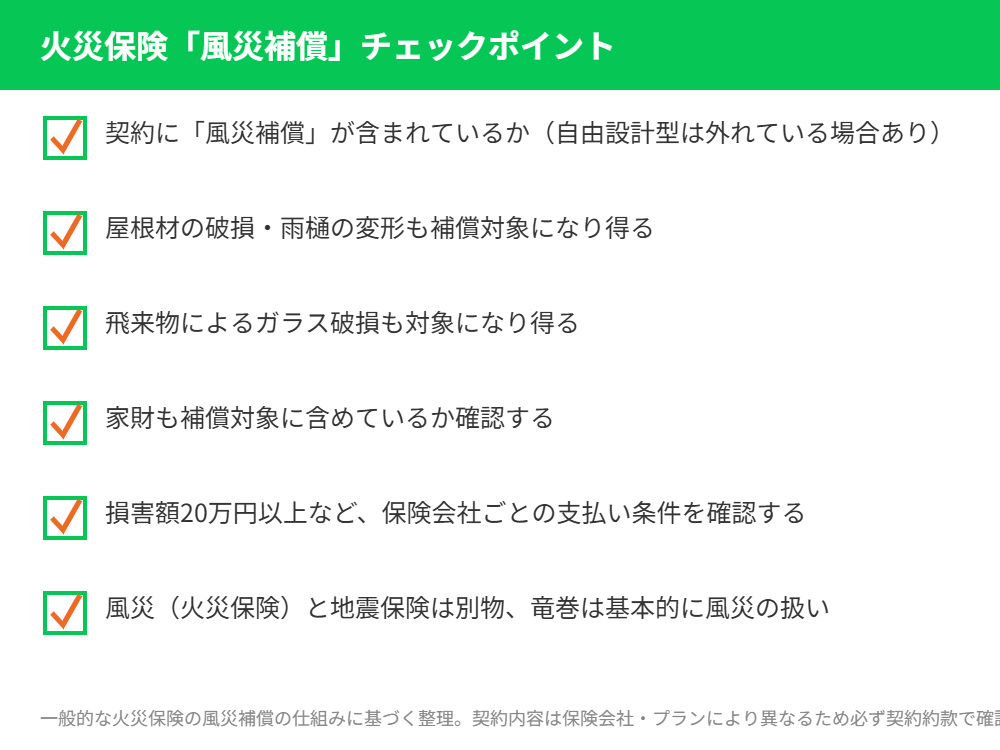 火災保険の風災補償チェックリスト｜ハウスドゥ つくば研究学園都市店