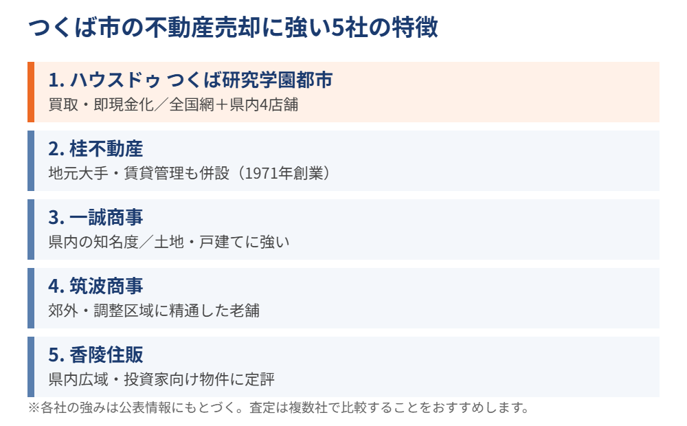 つくば市の不動産売却に強い不動産会社5選の比較｜ハウスドゥ つくば研究学園都市