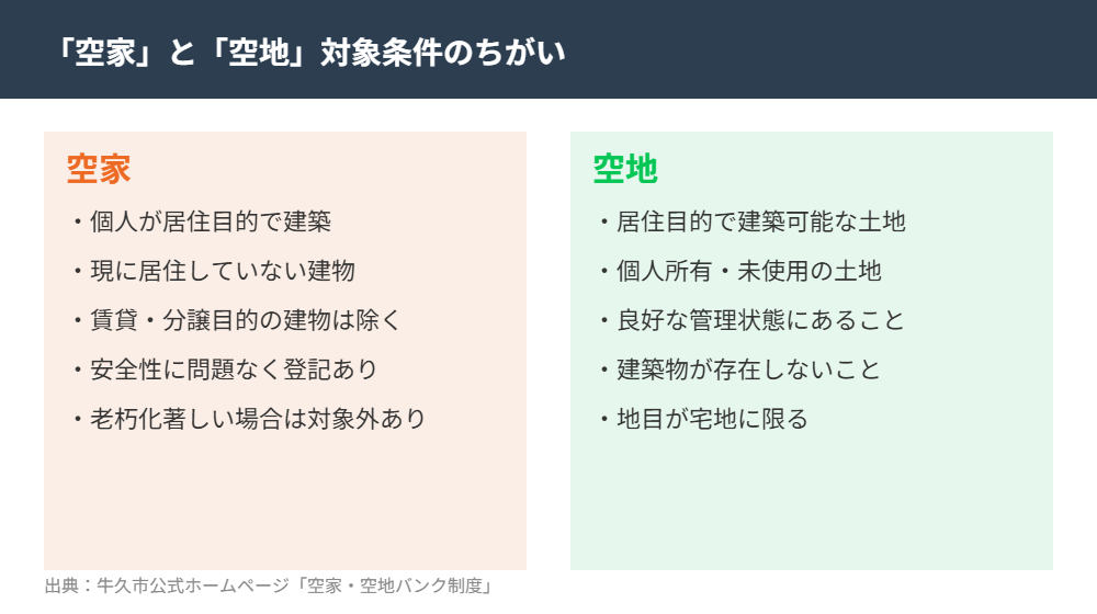 牛久市の空家と空地の対象条件比較|ハウスドゥ つくば研究学園都市店