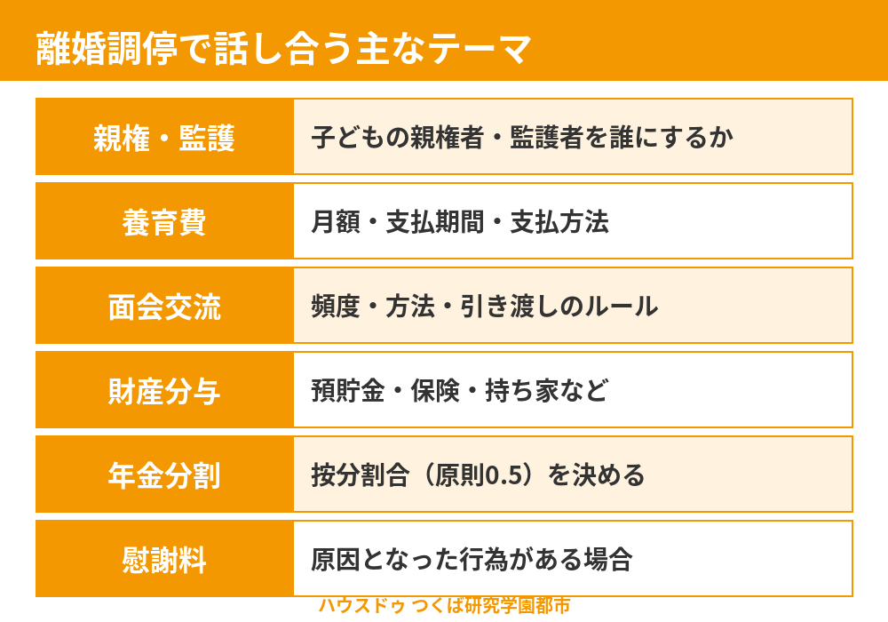 離婚調停で話し合う主なテーマ|親権・養育費・財産分与|つくば市 ハウスドゥ つくば研究学園都市