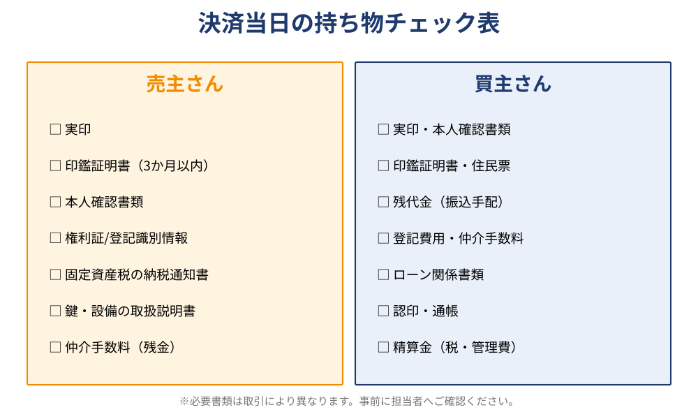 不動産決済の持ち物チェック表|売主・買主の必要書類|ハウスドゥ つくば研究学園都市