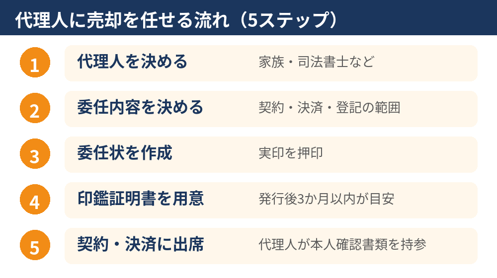 委任状で代理人に売却を任せる流れ|つくば市の不動産売却 ハウスドゥ 筑波研究学園都市店