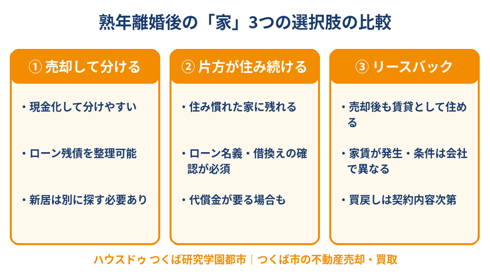 熟年離婚後の家の3つの選択肢（売却・住み続ける・リースバック）の比較｜つくば市｜ハウスドゥ つくば研究学園都市