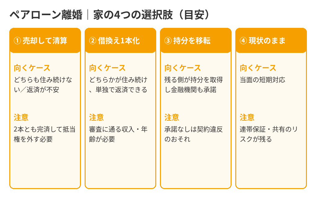 ペアローン離婚で家をどうする？売却・借り換え1本化・持分移転の比較｜つくば市 ハウスドゥ つくば研究学園都市店