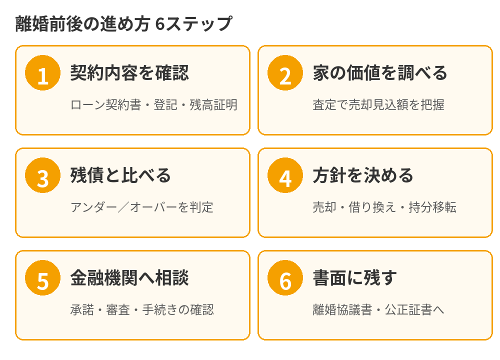 ペアローン離婚の家の進め方6ステップ｜つくば市の不動産売却 ハウスドゥ つくば研究学園都市店