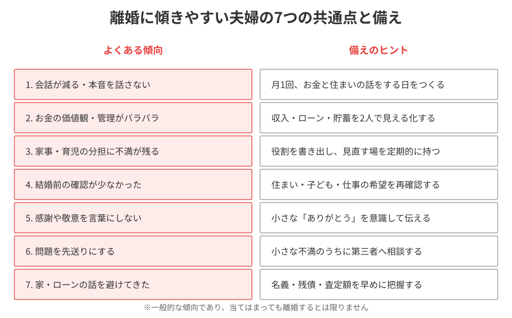 離婚する夫婦の特徴7つと備えのヒント一覧｜つくば市｜ハウスドゥ つくば研究学園都市