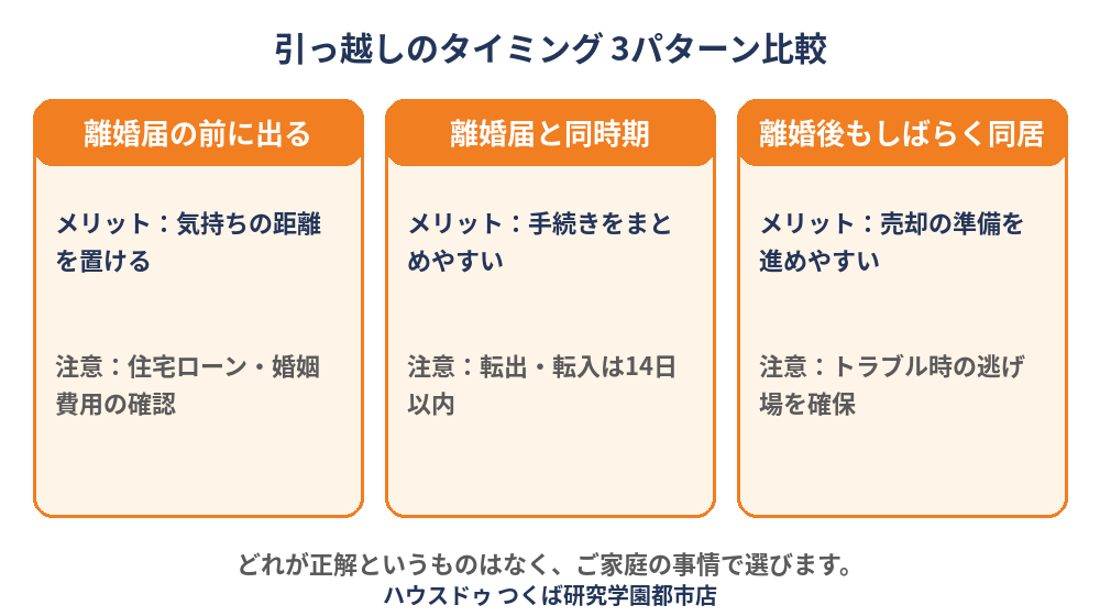 離婚の引っ越しタイミング3パターン比較（離婚届の前・同時期・離婚後）｜つくば市 ハウスドゥ つくば研究学園都市店