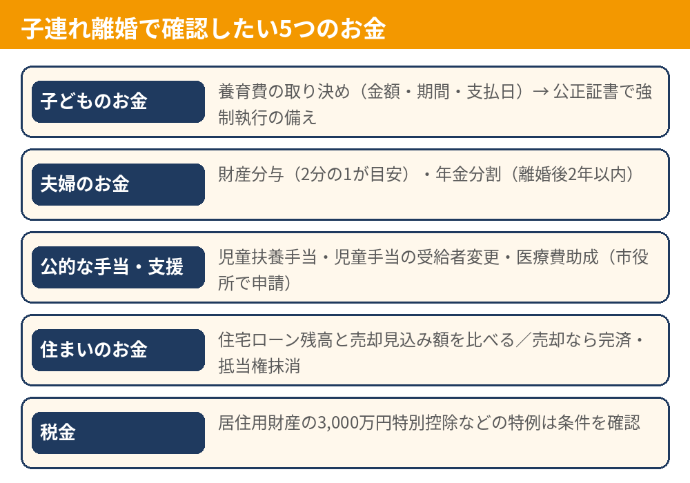 子連れ離婚で確認したい5つのお金｜養育費・財産分与・手当・住まい・税金｜つくば市 ハウスドゥ