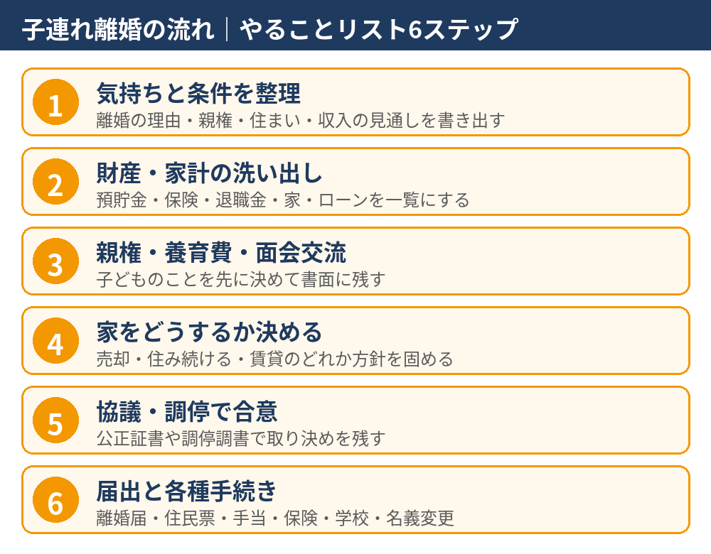 子連れ離婚の流れ｜離婚のやることリスト6ステップ｜つくば市 ハウスドゥ つくば研究学園都市