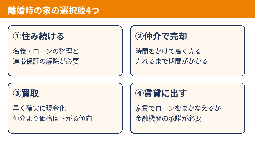 離婚時の新築の家の選択肢4つの比較表|つくば市の不動産売却|ハウスドゥ つくば研究学園都市