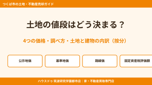 土地の値段はどう決まる？4つの価格・調べ方・土地と建物の内訳（按分）【つくば市】