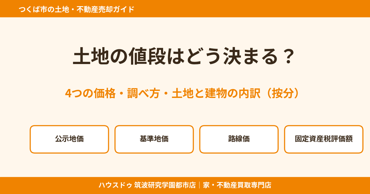 土地の値段はどう決まる？4つの価格・調べ方・土地と建物の内訳｜つくば市の不動産売却｜ハウスドゥ 筑波研究学園都市店