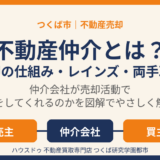 不動産仲介とは？売却の仕組み・レインズ・両手取引をわかりやすく解説【つくば市】